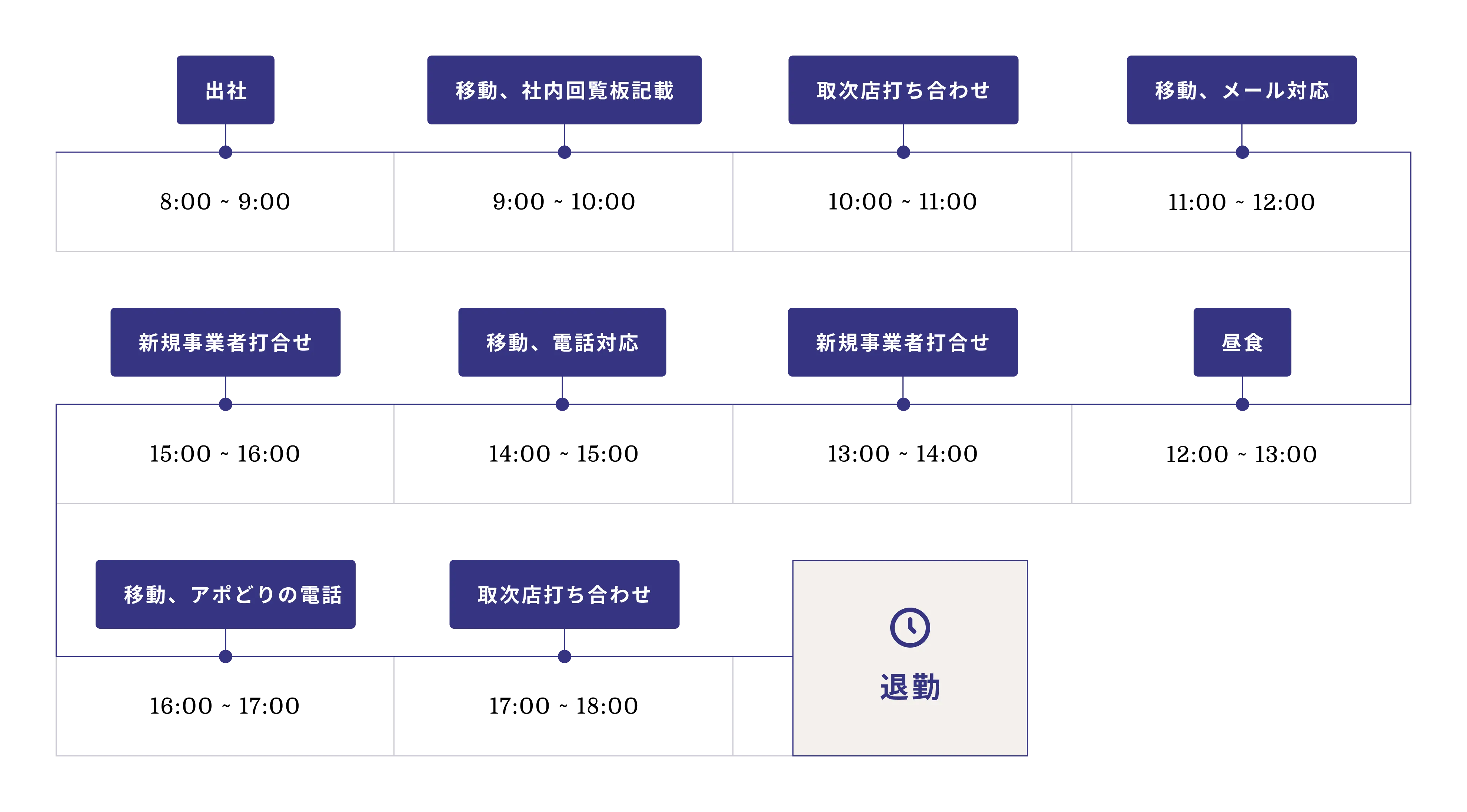 J.Mさん　営業職（2020年 中途入社）