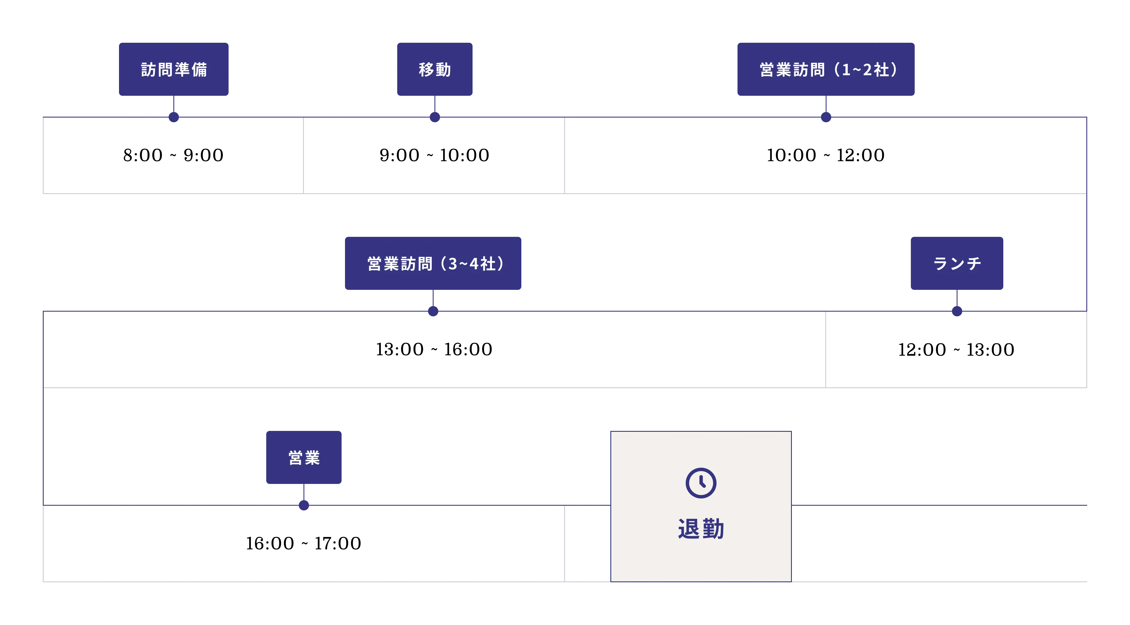 K.Nさん　営業職（2012年 中途入社）