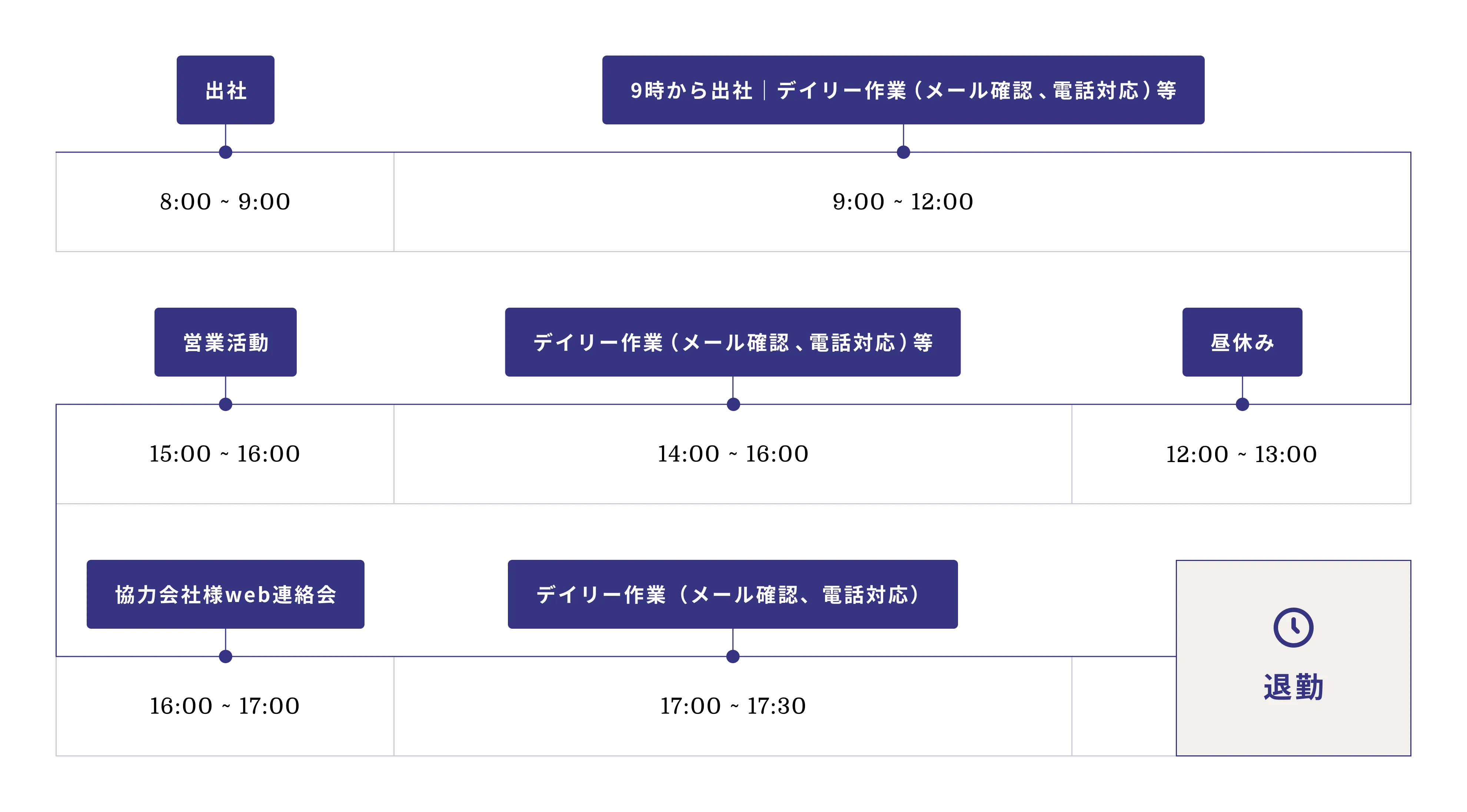 M.Oさん　技術職（2022年 中途入社）