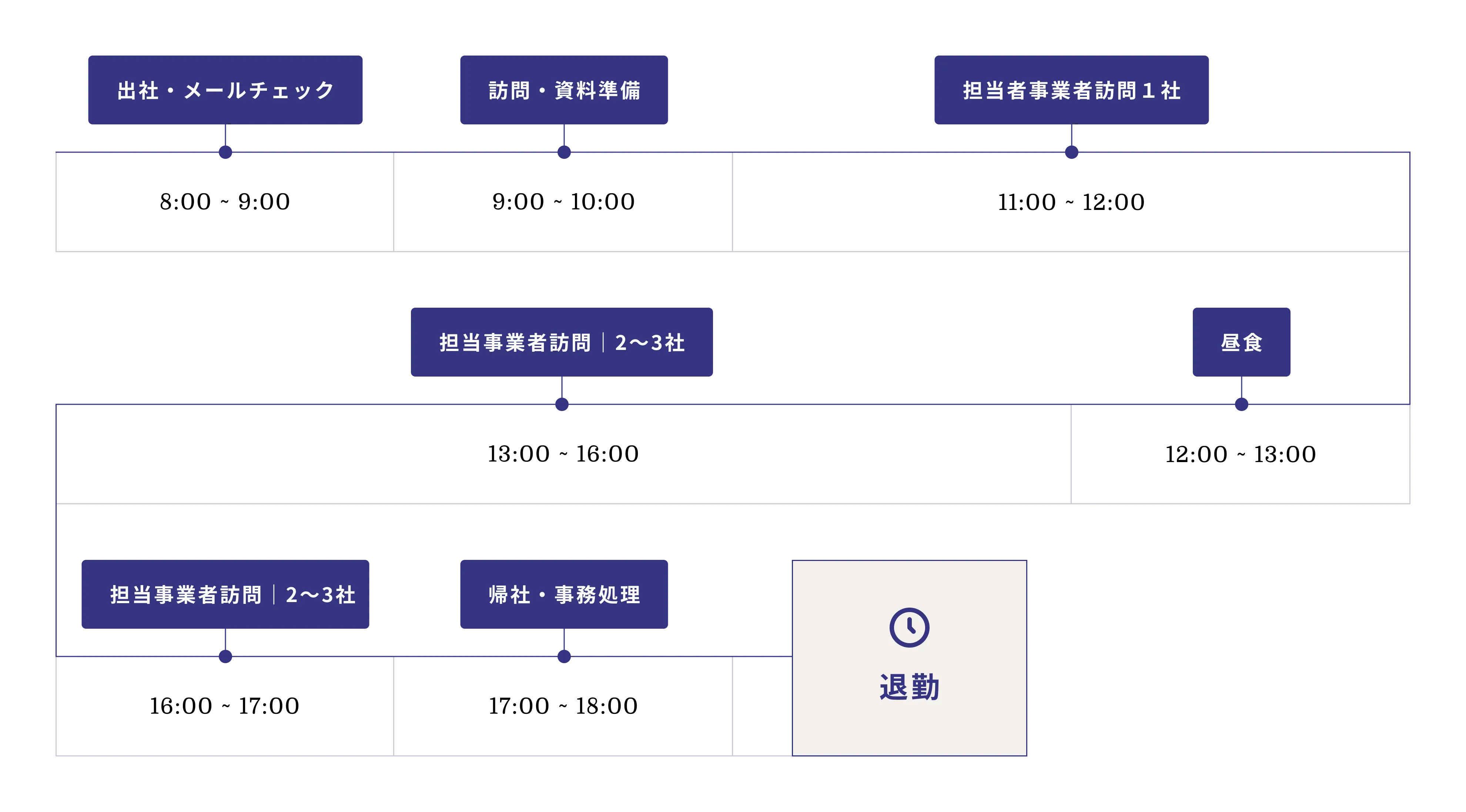 N.Oさん　営業職（2017年 中途入社）