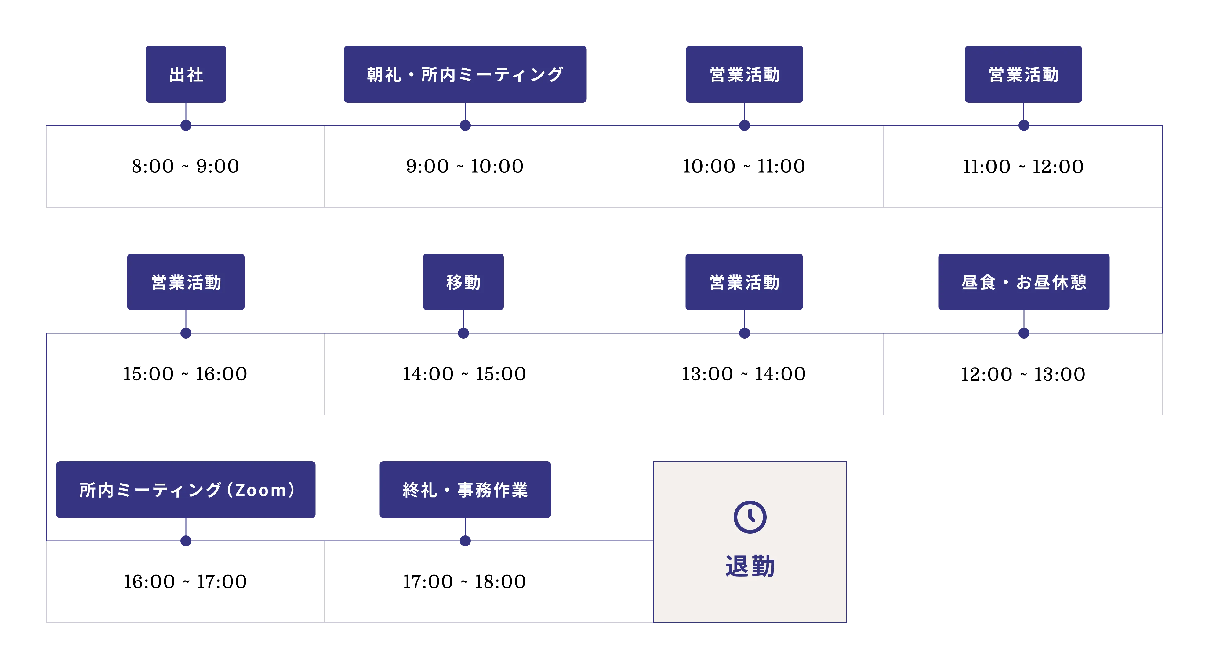 T.Aさん　営業職（2009年 中途入社）