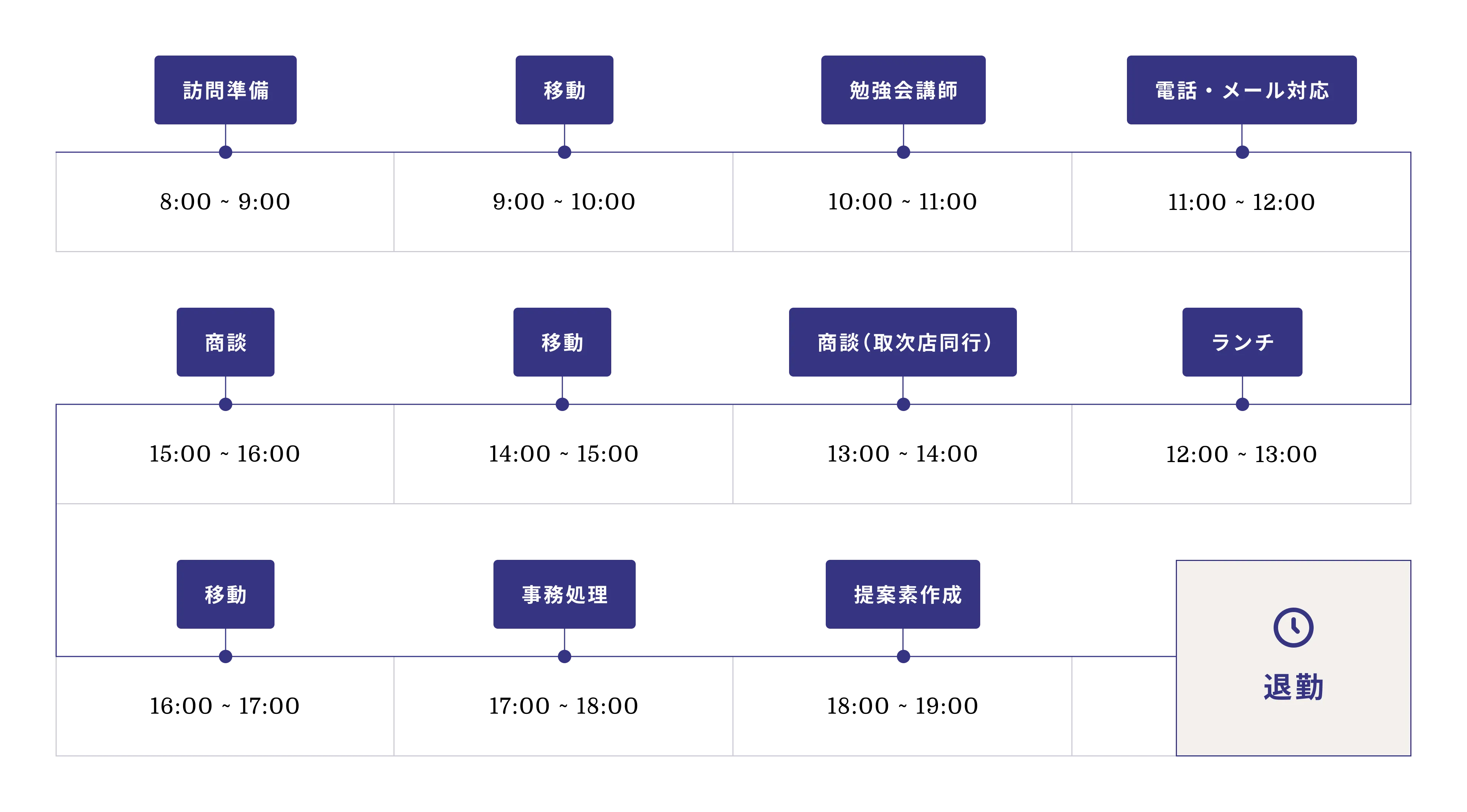 W.Oさん　営業職（2012年 中途入社）