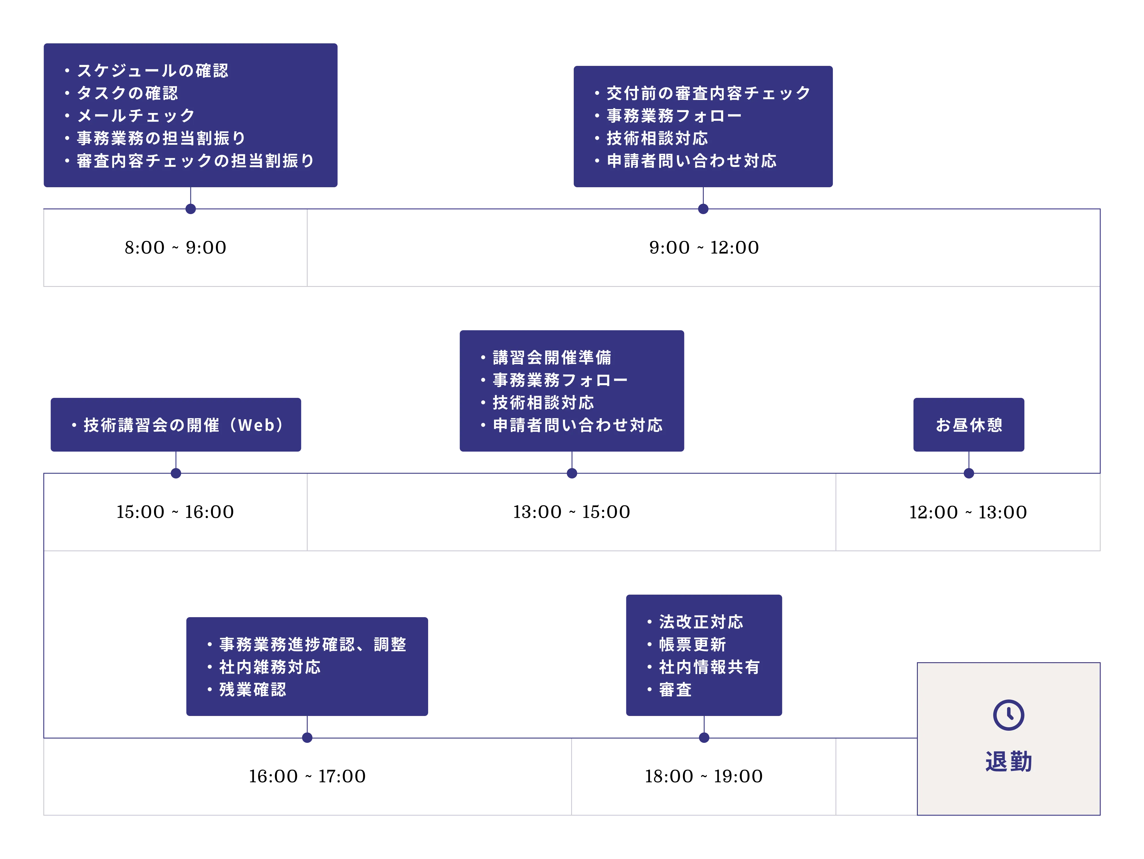 Y.Oさん　技術職（2012年　中途入社）